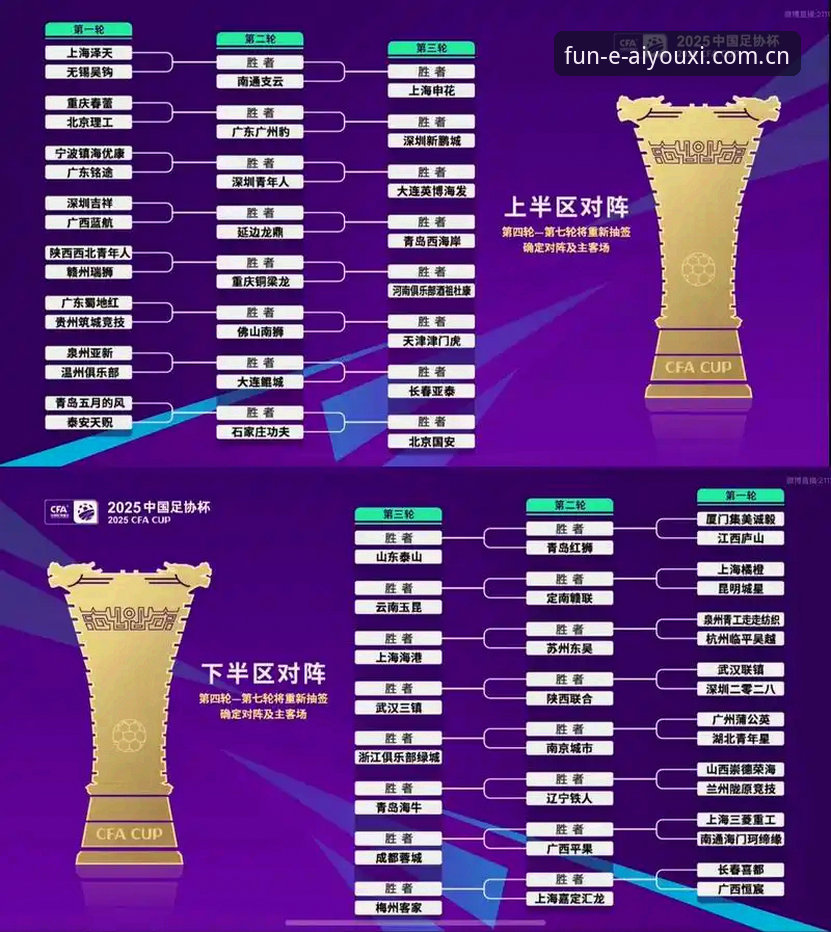 U17世界杯抽签结果解读教程：在爱游戏平台追踪中国男女足赛事